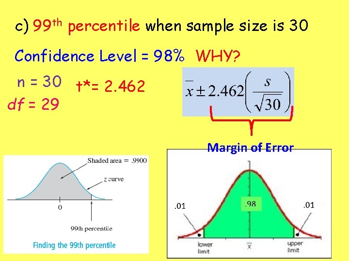 c) 99 th percentile when sample size is 30 Confidence Level = 98% WHY?