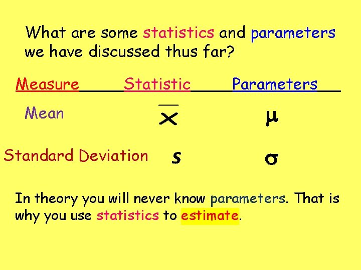 What are some statistics and parameters we have discussed thus far? Measure Statistic Mean