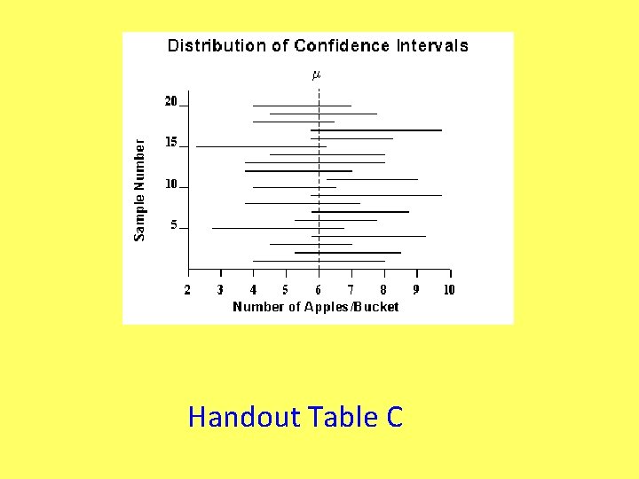 Handout Table C 