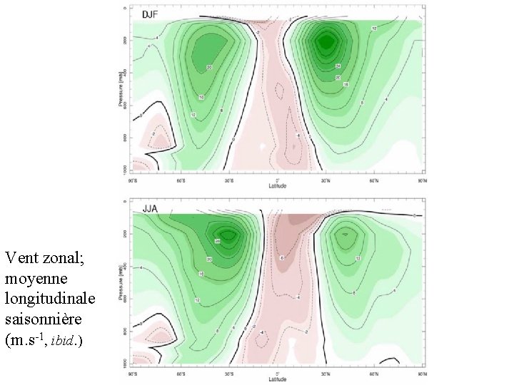 Vent zonal; moyenne longitudinale saisonnière (m. s-1, ibid. ) 