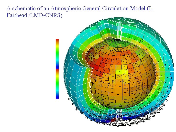 A schematic of an Atmospheric General Circulation Model (L. Fairhead /LMD-CNRS) 