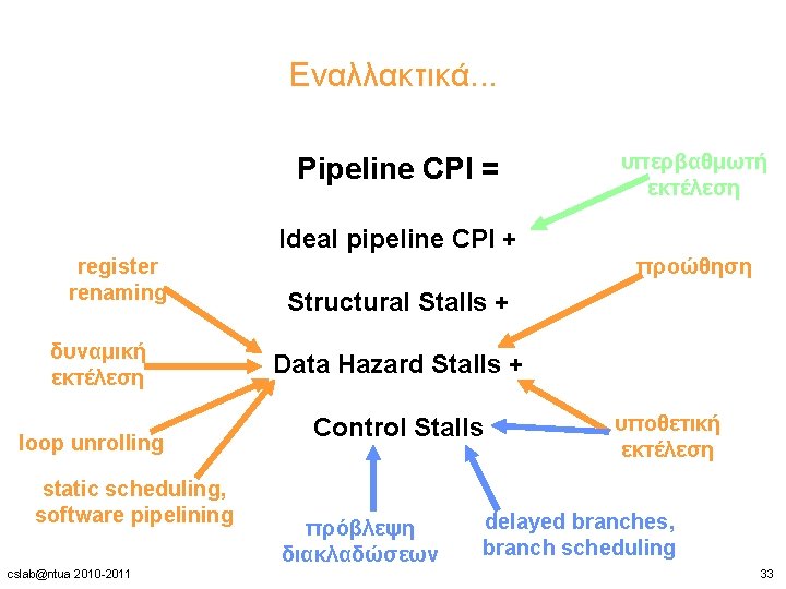 Εναλλακτικά. . . Pipeline CPI = υπερβαθμωτή εκτέλεση Ideal pipeline CPI + register renaming