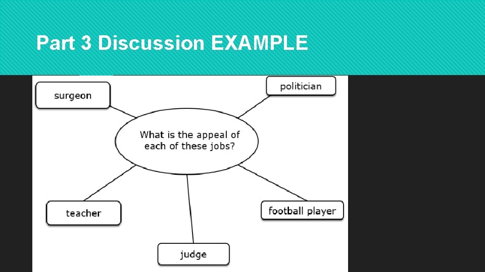 Part 3 Discussion EXAMPLE 