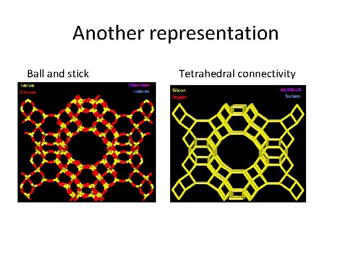 Another representation Ball and stick Tetrahedral connectivity 