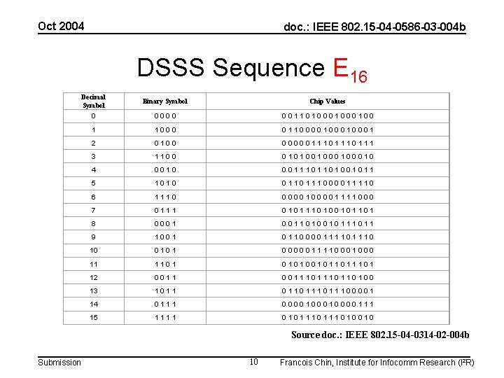 Oct 2004 doc. : IEEE 802. 15 -04 -0586 -03 -004 b DSSS Sequence