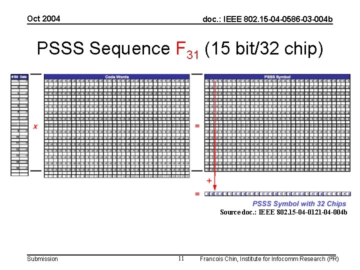 Oct 2004 doc. : IEEE 802. 15 -04 -0586 -03 -004 b PSSS Sequence