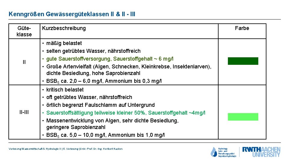 Kenngrößen Gewässergüteklassen II & II - III Güteklasse II II-III Kurzbeschreibung • • mäßig