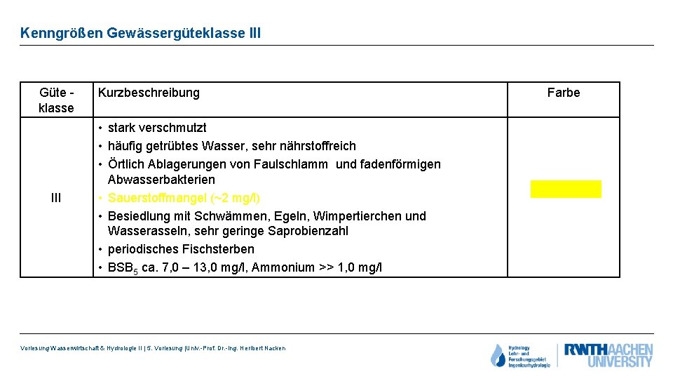 Kenngrößen Gewässergüteklasse III Güte klasse III Kurzbeschreibung • stark verschmutzt • häufig getrübtes Wasser,