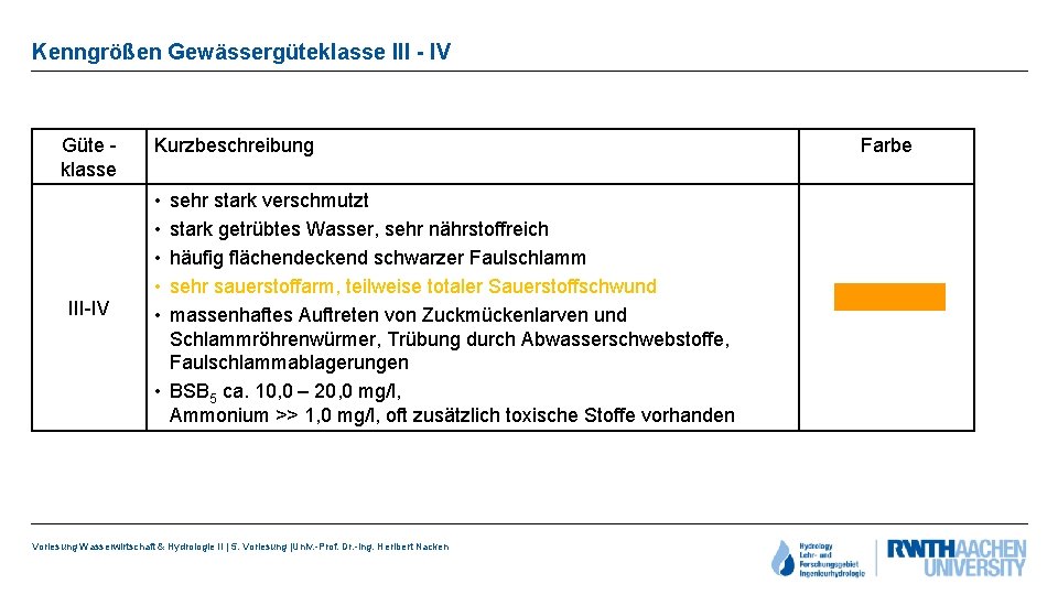 Kenngrößen Gewässergüteklasse III - IV Güte klasse III-IV Kurzbeschreibung • • • sehr stark