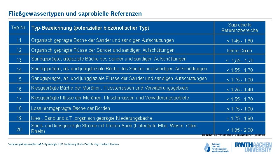 Fließgewässertypen und saprobielle Referenzen Saprobielle Referenzbereiche Typ-Nr. Typ-Bezeichnung (potenzieller biozönotischer Typ) 11 Organisch geprägte