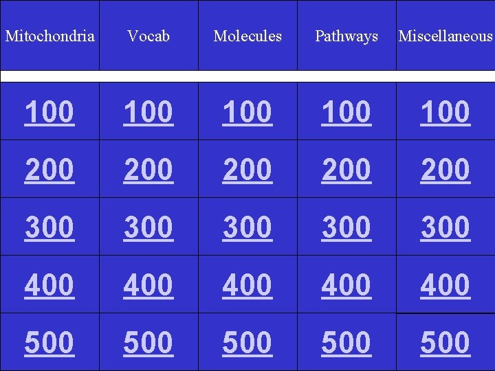 Mitochondria Vocab Molecules Pathways Miscellaneous 100 100 100 200 200 200 300 300 300