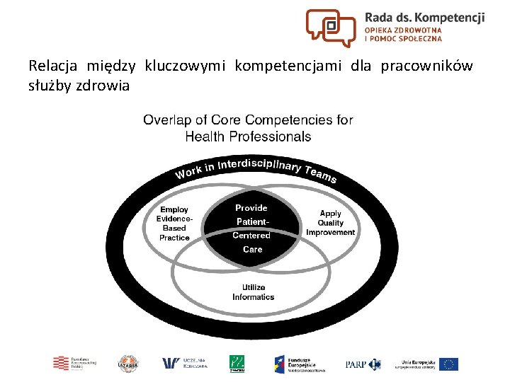 Relacja między kluczowymi kompetencjami dla pracowników służby zdrowia 