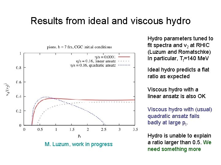 Results from ideal and viscous hydro Hydro parameters tuned to fit spectra and v