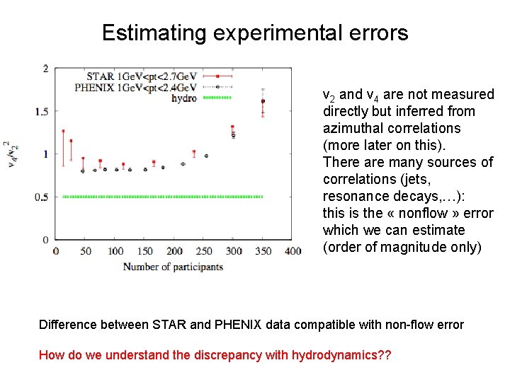 Estimating experimental errors v 2 and v 4 are not measured directly but inferred