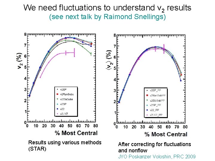 We need fluctuations to understand v 2 results (see next talk by Raimond Snellings)