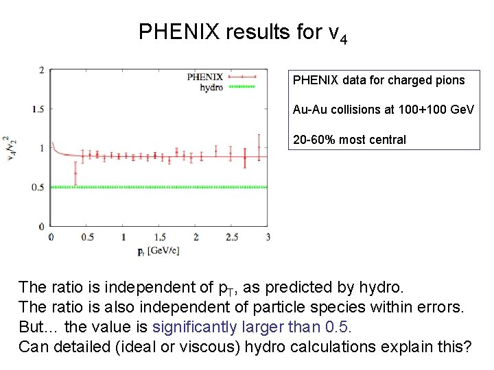 PHENIX results for v 4 PHENIX data for charged pions Au-Au collisions at 100+100