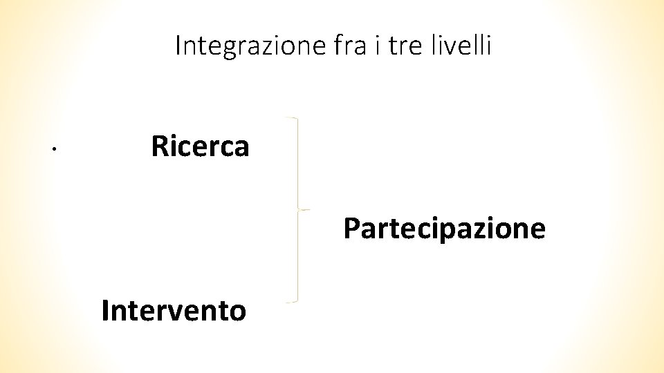 Integrazione fra i tre livelli Ricerca Partecipazione Intervento 