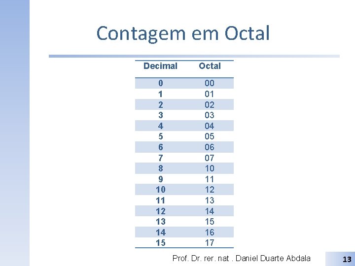 Contagem em Octal Decimal Octal 0 1 2 3 4 5 6 7 8
