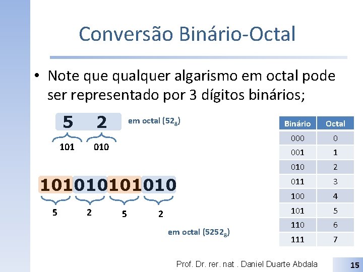 Conversão Binário-Octal • Note qualquer algarismo em octal pode ser representado por 3 dígitos