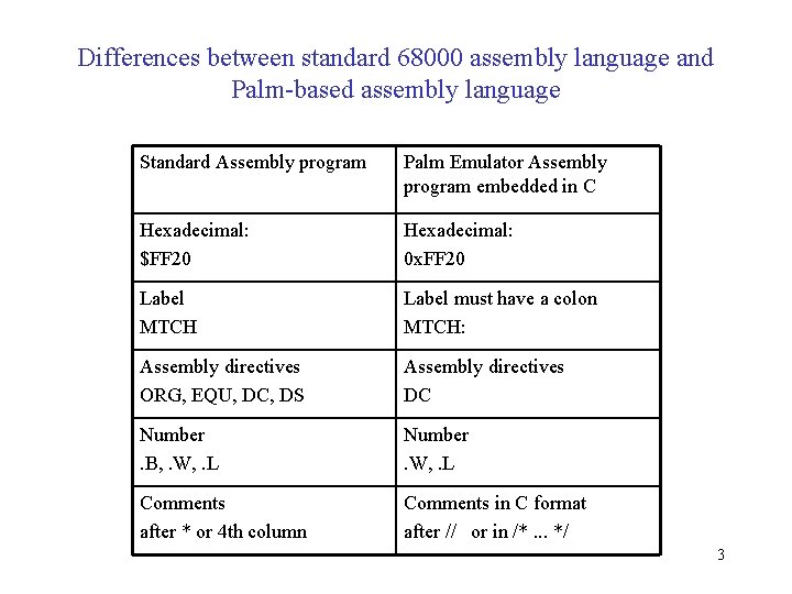 Differences between standard 68000 assembly language and Palm-based assembly language Standard Assembly program Palm Differences between standard 68000 assembly language and Palm-based assembly language Standard Assembly program Palm