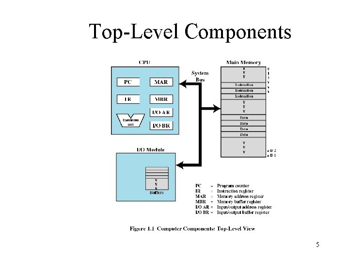 Computer System Overview Chapter 1 1 Operating System