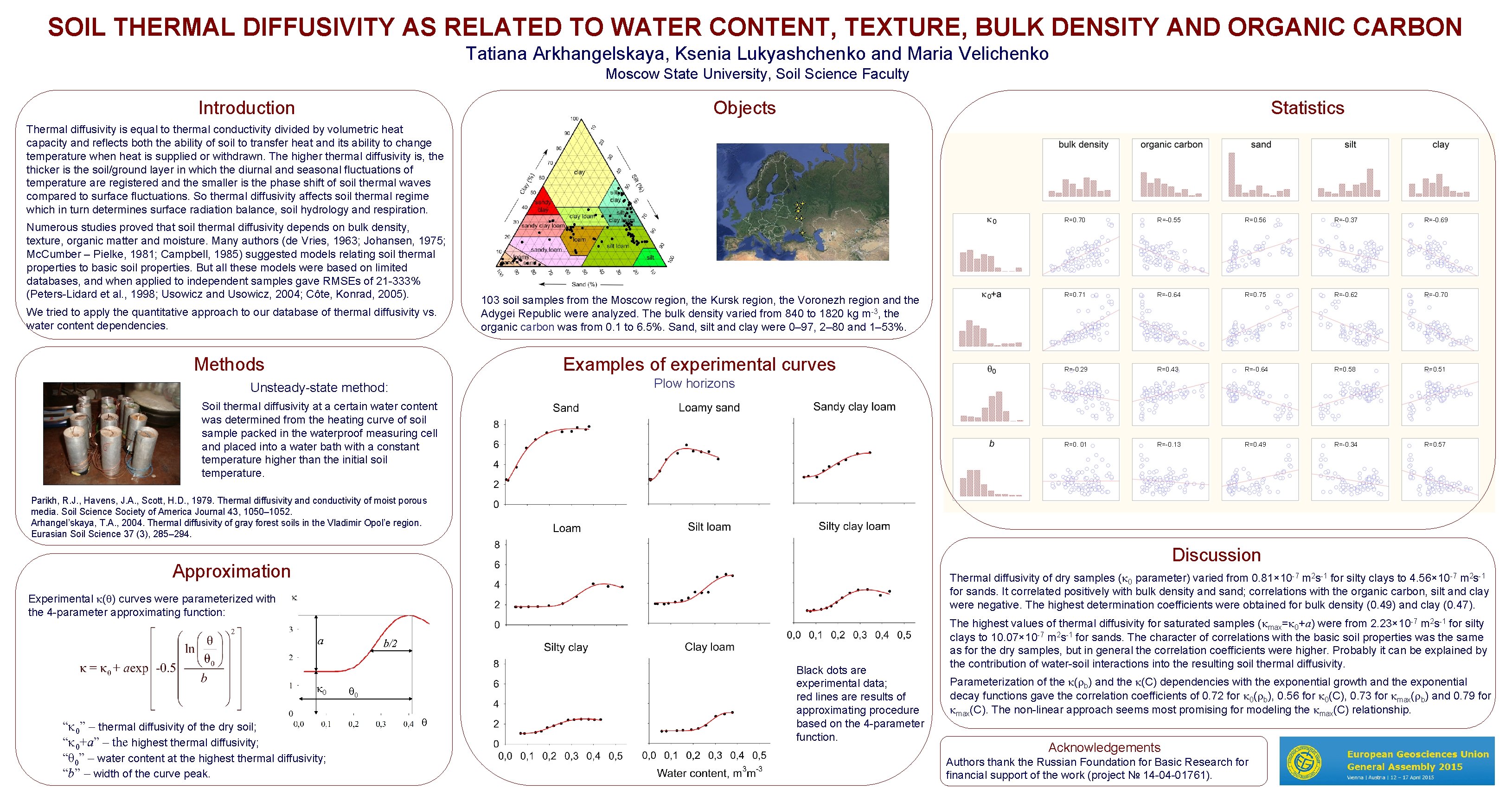 SOIL THERMAL DIFFUSIVITY AS RELATED TO WATER CONTENT, TEXTURE, BULK DENSITY AND ORGANIC CARBON