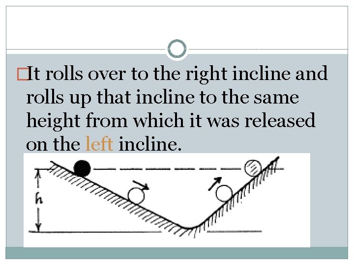 �It rolls over to the right incline and rolls up that incline to the