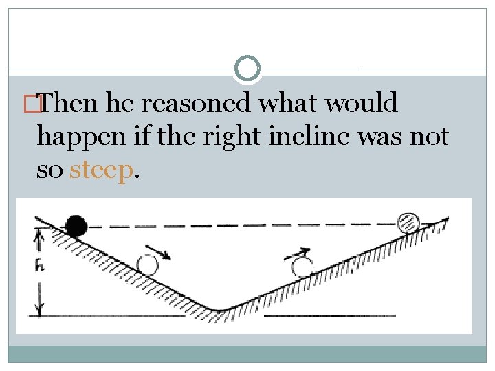 �Then he reasoned what would happen if the right incline was not so steep.