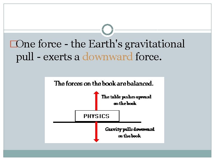 �One force - the Earth's gravitational pull - exerts a downward force. 