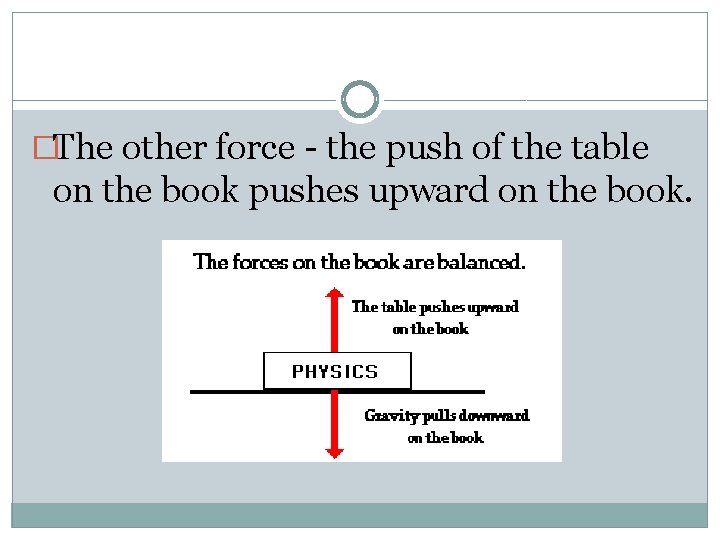 �The other force - the push of the table on the book pushes upward
