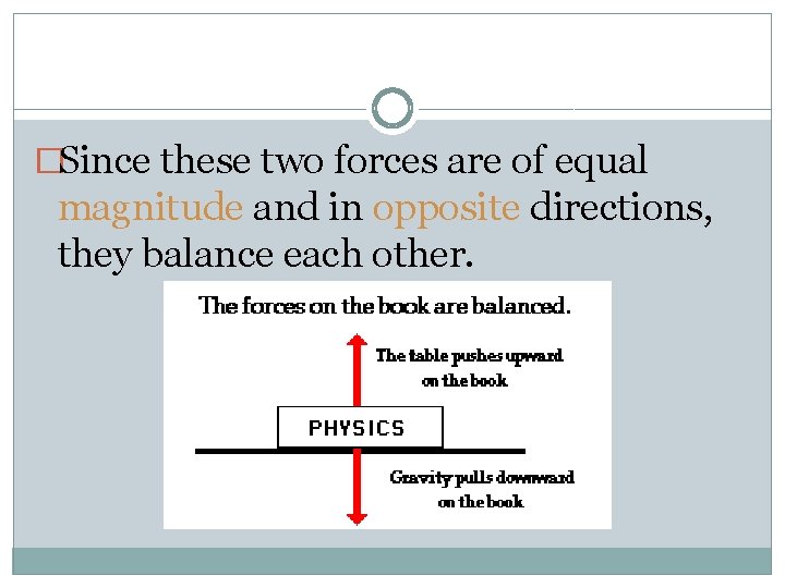 �Since these two forces are of equal magnitude and in opposite directions, they balance