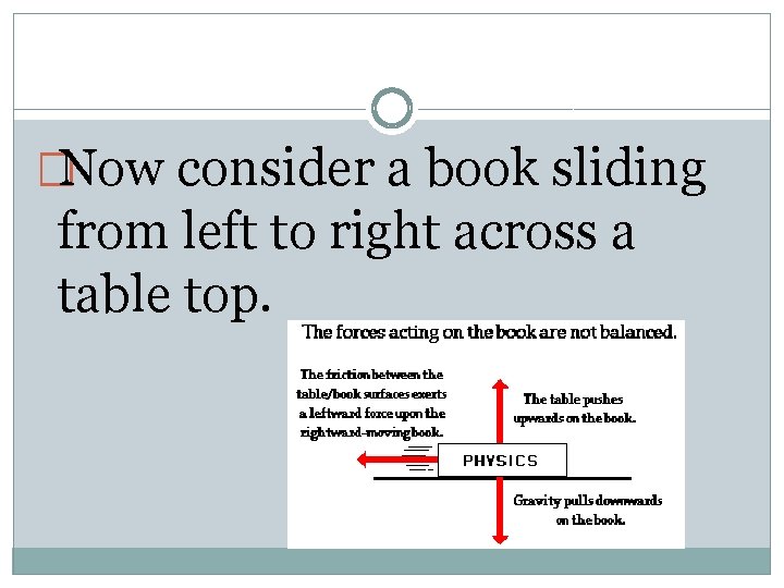 �Now consider a book sliding from left to right across a table top. 