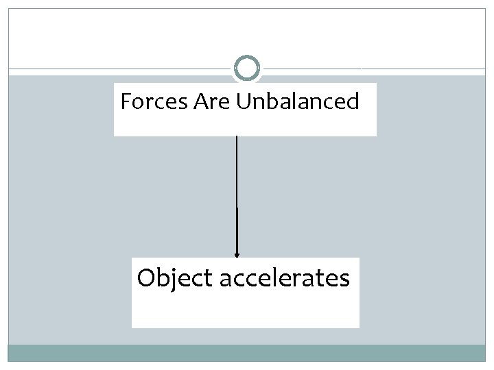Forces Are Unbalanced Object accelerates 