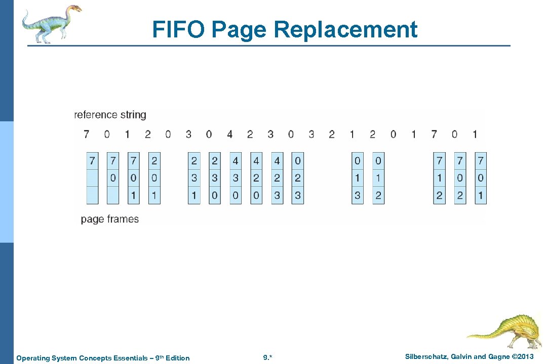 FIFO Page Replacement Operating System Concepts Essentials – 9 th Edition 9. * Silberschatz,