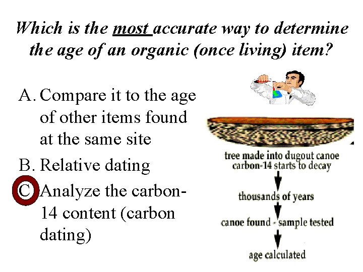 Which is the most accurate way to determine the age of an organic (once