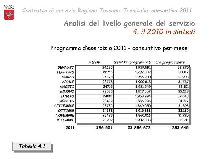 Contratto di servizio Regione Toscana-Trenitalia-consuntivo 2011 Analisi del livello generale del servizio 4. il