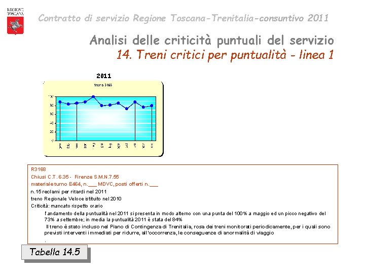 Contratto di servizio Regione Toscana-Trenitalia-consuntivo 2011 Analisi delle criticità puntuali del servizio 14. Treni