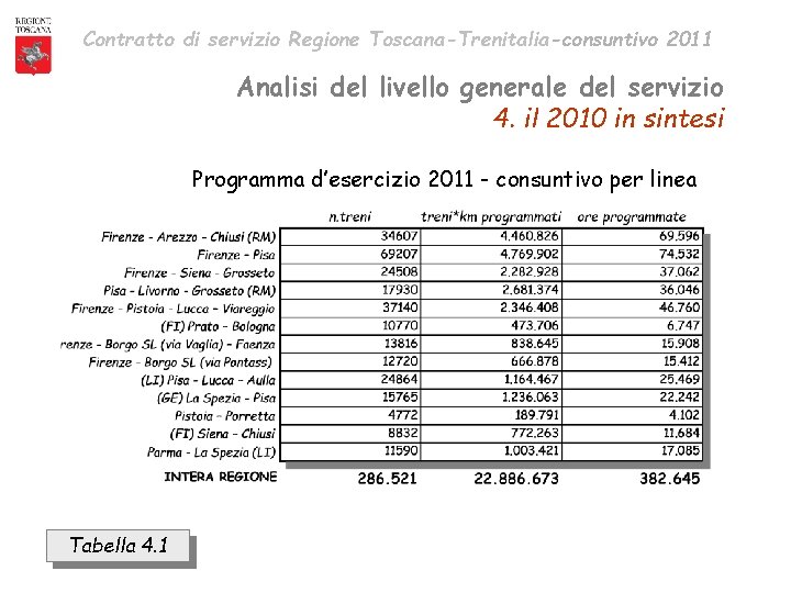 Contratto di servizio Regione Toscana-Trenitalia-consuntivo 2011 Analisi del livello generale del servizio 4. il