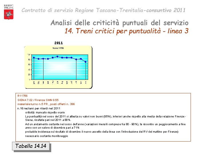 Contratto di servizio Regione Toscana-Trenitalia-consuntivo 2011 Analisi delle criticità puntuali del servizio 14. Treni