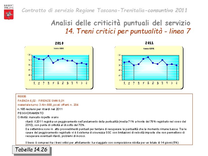 Contratto di servizio Regione Toscana-Trenitalia-consuntivo 2011 Analisi delle criticità puntuali del servizio 14. Treni