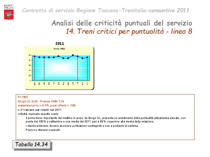 Contratto di servizio Regione Toscana-Trenitalia-consuntivo 2011 Analisi delle criticità puntuali del servizio 14. Treni