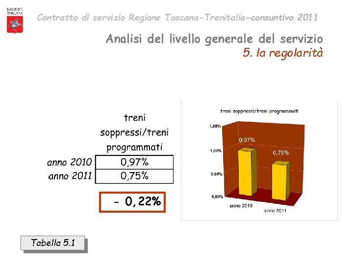 Contratto di servizio Regione Toscana-Trenitalia-consuntivo 2011 Analisi del livello generale del servizio 5. la