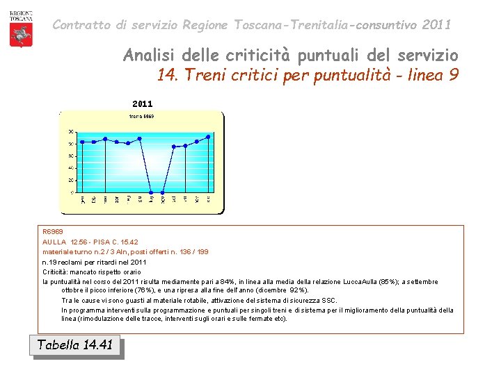 Contratto di servizio Regione Toscana-Trenitalia-consuntivo 2011 Analisi delle criticità puntuali del servizio 14. Treni