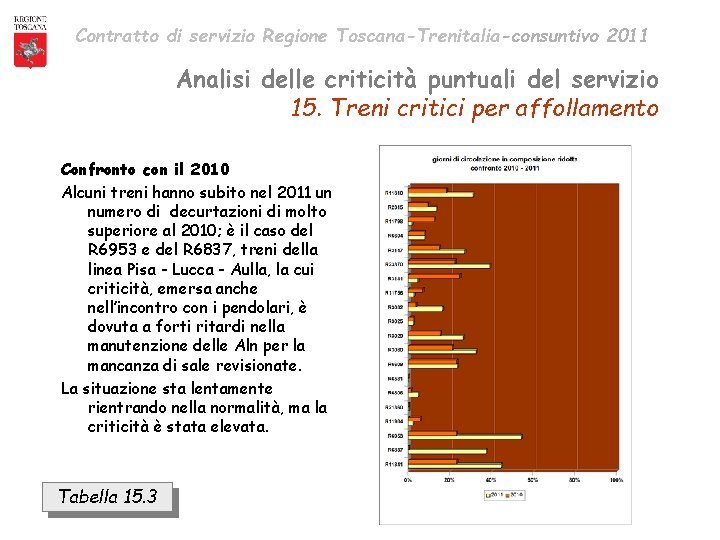 Contratto di servizio Regione Toscana-Trenitalia-consuntivo 2011 Analisi delle criticità puntuali del servizio 15. Treni