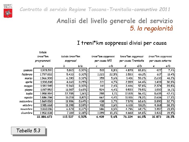 Contratto di servizio Regione Toscana-Trenitalia-consuntivo 2011 Analisi del livello generale del servizio 5. la