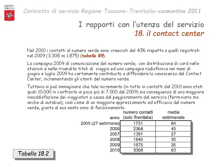 Contratto di servizio Regione Toscana-Trenitalia-consuntivo 2011 I rapporti con l’utenza del servizio 18. il