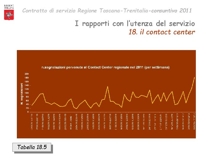 Contratto di servizio Regione Toscana-Trenitalia-consuntivo 2011 I rapporti con l’utenza del servizio 18. il