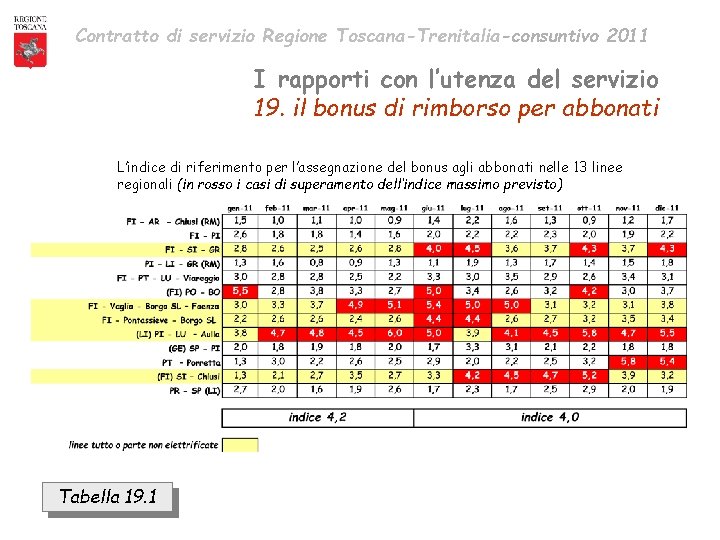 Contratto di servizio Regione Toscana-Trenitalia-consuntivo 2011 I rapporti con l’utenza del servizio 19. il