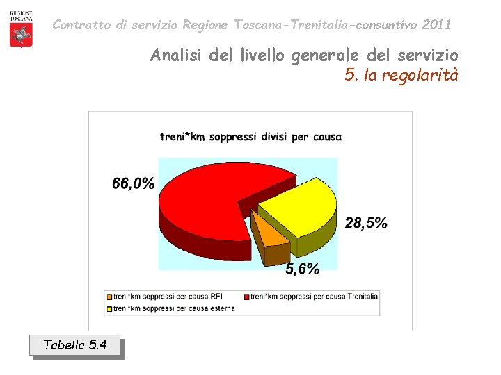 Contratto di servizio Regione Toscana-Trenitalia-consuntivo 2011 Analisi del livello generale del servizio 5. la