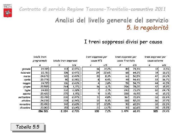 Contratto di servizio Regione Toscana-Trenitalia-consuntivo 2011 Analisi del livello generale del servizio 5. la